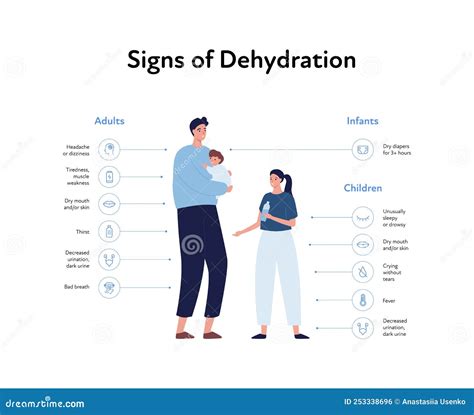 Dehydration Symptoms In Children