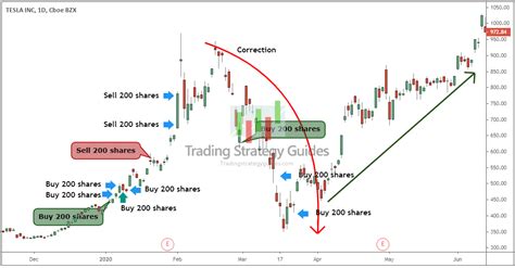 Image result for Core Position Trading