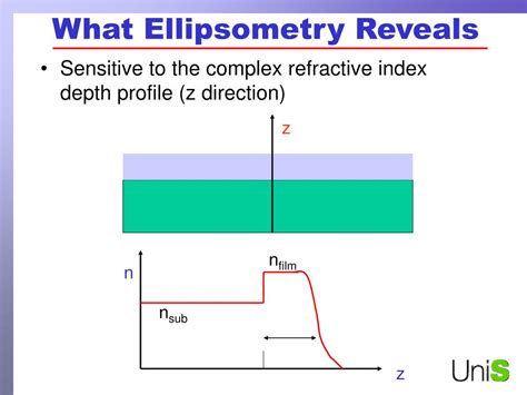Image result for Ellipsometry Basics