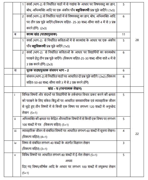 Syllabus: Hindi(Sparsh and Sanchayan) for Class 10 - Hindi Class 10 PDF ...