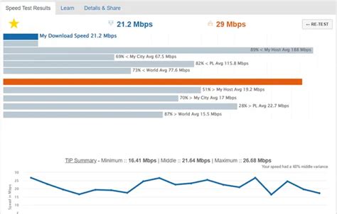 Image result for Fast Teste