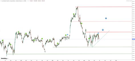 3 Stocks Set to Gain as NATO Allies Commit to Boost Defense Spending ...