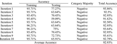 Sentiment Analysis Using SVM 的图像结果