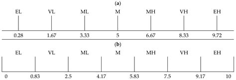 A Probability-Based Risk Assessment Model for the Sustainable ...