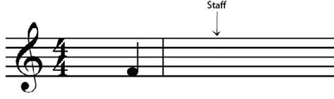 Image result for Middle C Treble Clef Notes