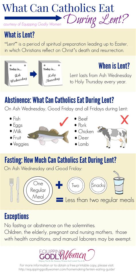 Catholic lent fasting rules made easy complete guide – Artofit