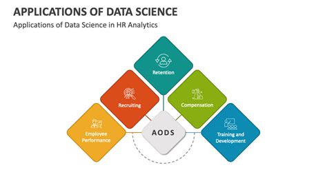 Image result for Data Science Applications