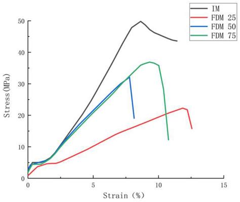 Hybrid Manufacturing of Acrylonitrile Butadiene Styrene (ABS) via the ...