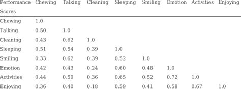 Image result for Inter-Item Reliability Example