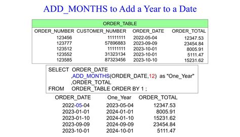 Image result for DB2 SQL Date Functions
