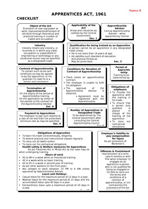 Labour LAW [FLOW Charts] - ####### APPRENTICES ACT, 1961 CHECKLIST ...