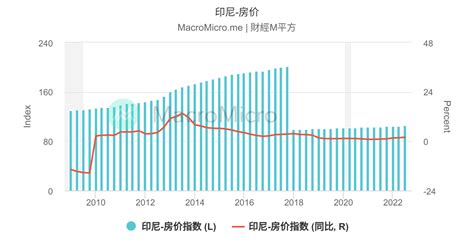 印尼上半年GDP为6528亿美元，超预期！2022年，预计会接近1.4万亿__财经头条