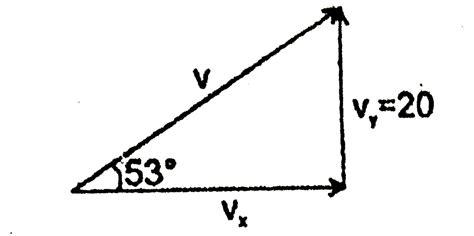 Velocity of a stone projected, 2 second bofore it reaches the maximum ...
