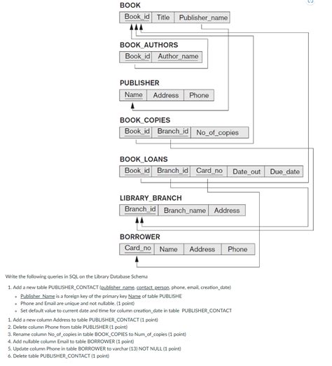 Image result for Library Database SQL