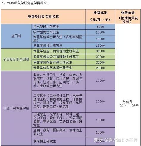 湖南师范大学2022年成教学位英语考试费缴费流程 - 知乎