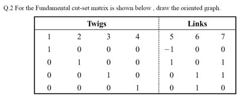 Image result for Square On Triangle Cut Set Matrix Example