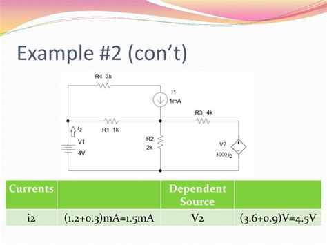 Dependent Sources Examples 的图像结果