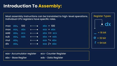 Assembly Language Assignment 的图像结果