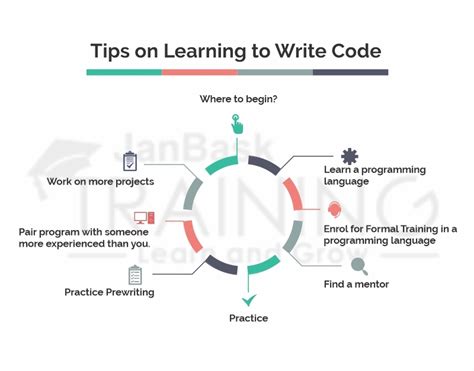 Code Writing Tips 的图像结果