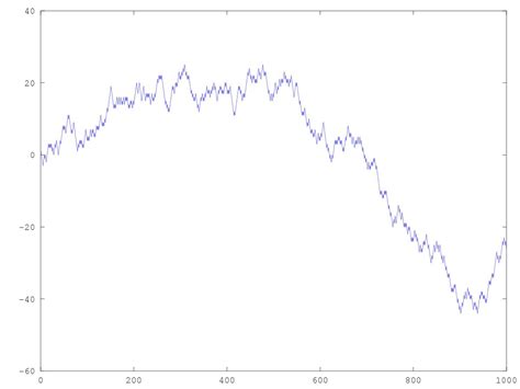 Image result for MATLAB Output