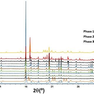 Image result for SRD Powder Method