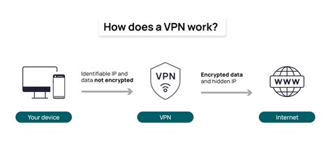 VPN Defined 的图像结果