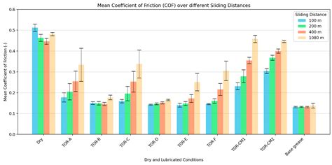 The Effect of Top-of-Rail Products Incorporating Environmentally ...