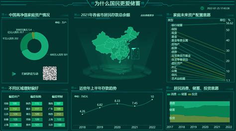 市民储蓄数据分析，广东省居民存款最多-迪赛智慧数