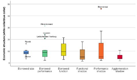 Economy Structure 的图像结果