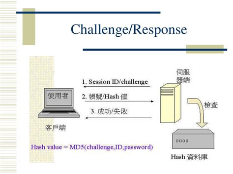 Image result for Remote Authentication Dial In User Service
