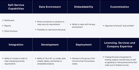 Image result for Resolution Formula in Embedded