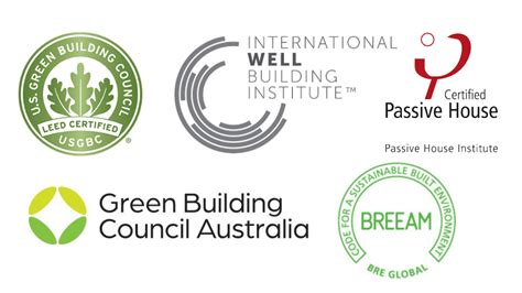 Going Green: Building Certifications For Every Business Owner