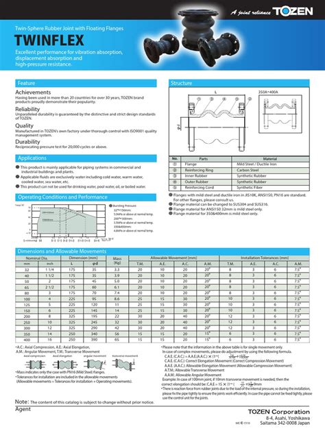 Image result for Twinflexpro Software Tutorial