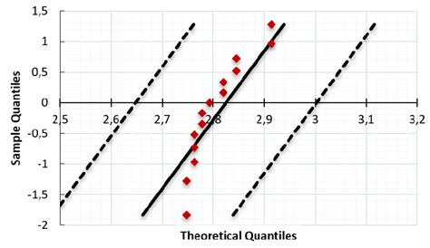 Image result for Normal Probability