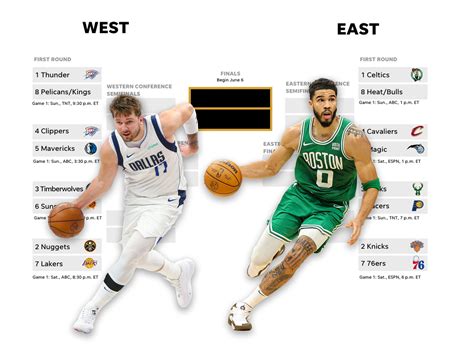 NBA Playoff Bracket 的图像结果