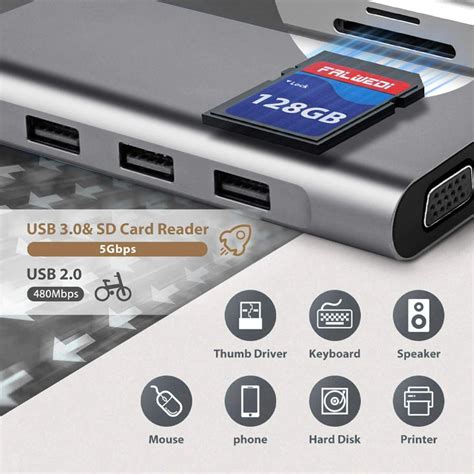 Adapter Type C na LAN Gb, SD card, TF, Type C, 4xUSB 3.0, Audio, HDMI i ...