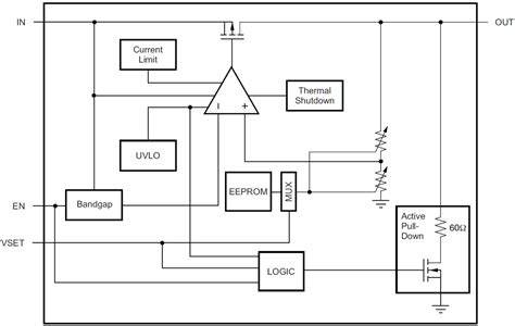 TPS728 Linear Regulators - TI | Mouser