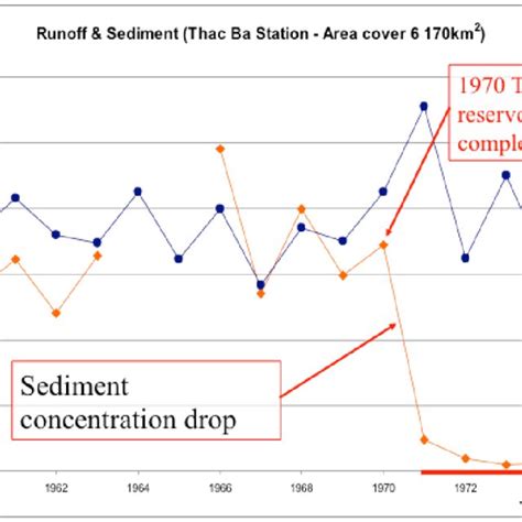 Image result for Stream Load