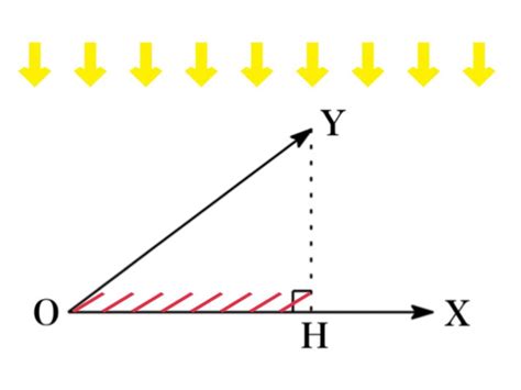 Image result for How to Do Vector Projection Example