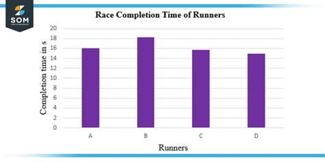 Image result for Example for Continuous Data