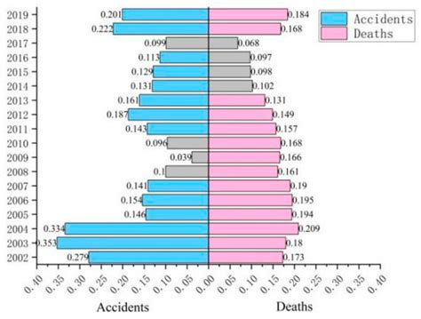Visualizing Temporal and Spatial Distribution Characteristic of Traffic ...
