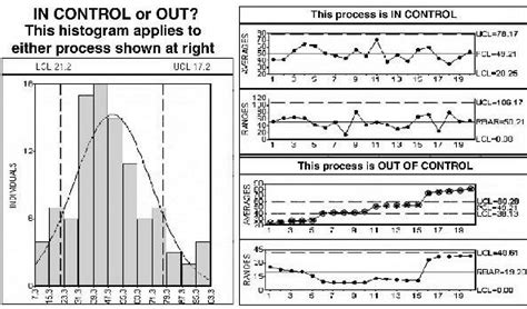 Image result for Variable Control Chart