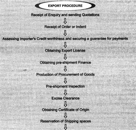 Export Procedure Class 11 的图像结果