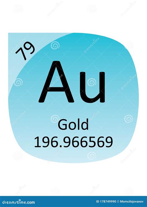 Element Symbol Of Gold