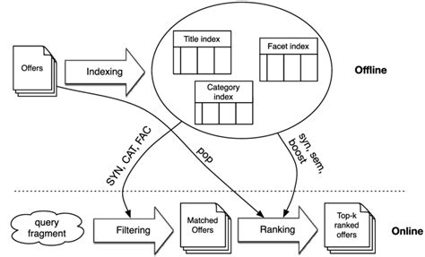 Image result for Kato Matching Algorithm