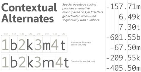 Best Fonts for Financial Reporting in Power BI | Inforiver