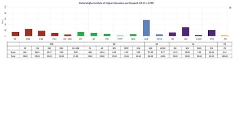 MoE, National Institute Ranking Framework (NIRF)