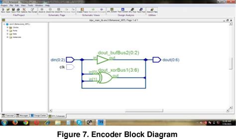 Image result for LDPC Encoder and Decoder