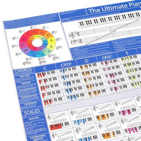 Diatonic Scale Piano