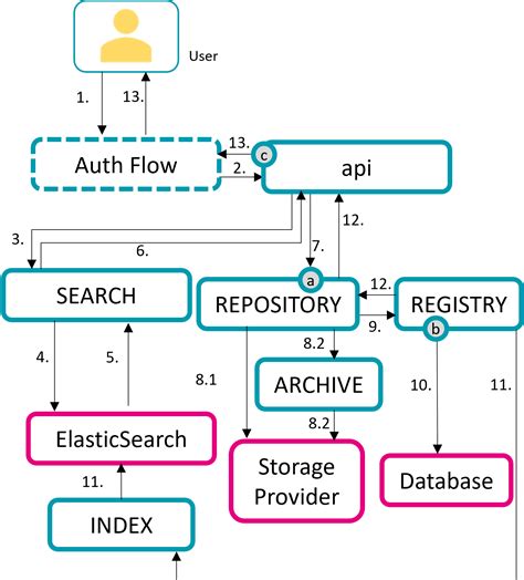 yuuvis® Momentum Documentation
